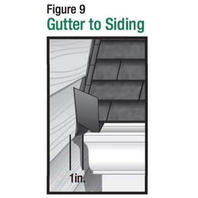 Clipping Distance Gutter 9 Gutter Fails that are Slowly Killing Your House - Builder Buddy ...