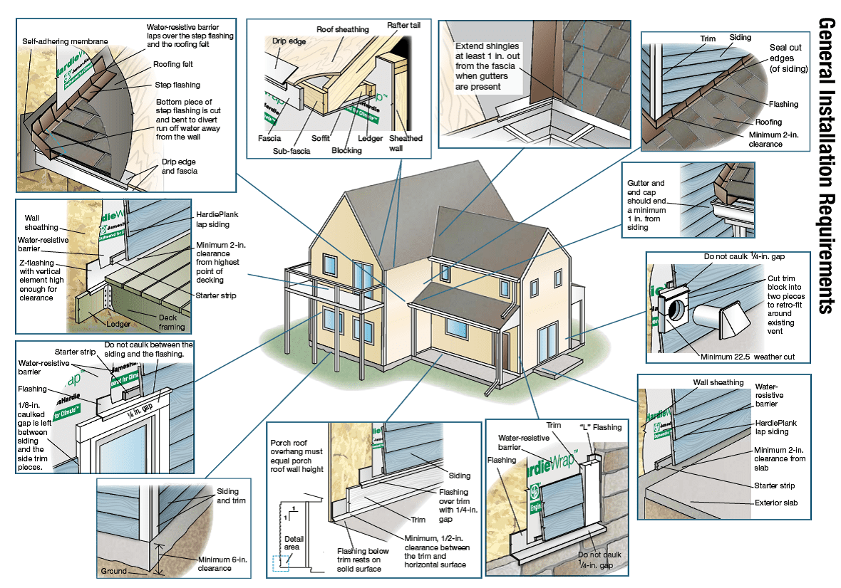 Siding and Trim Best Practice Installation - BuilderBuddy - WNC